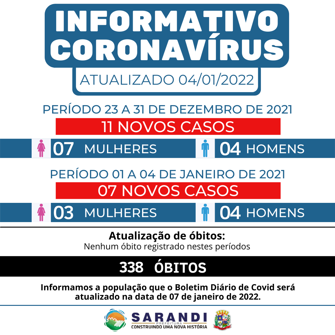 Informativo Coronavírus - 04/01/2022